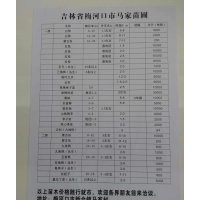 長期出售紅松、蒙古櫟、白樺、云杉、垂柳樹苗等