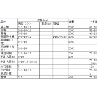 秋楓、香樟、、美麗異木棉、羊蹄甲、雞冠刺桐、藍花楹等苗木