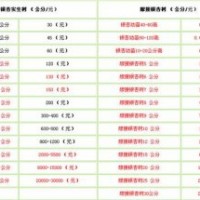 銀杏價(jià)格_興隆銀杏_16公分銀杏價(jià)格